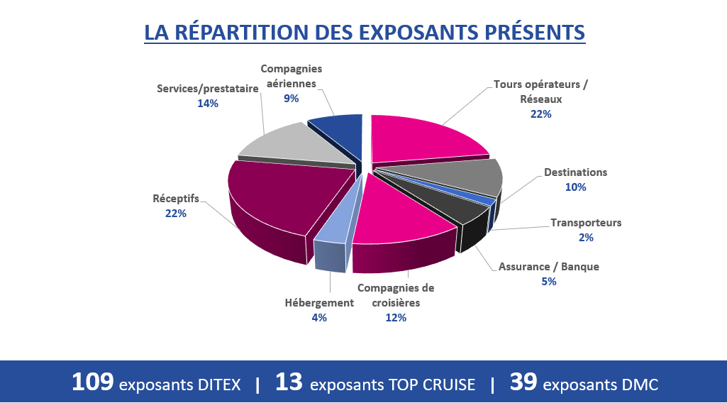 repartition